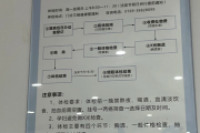 遵义市东莞入职体检流程